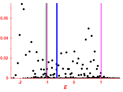 Strength function